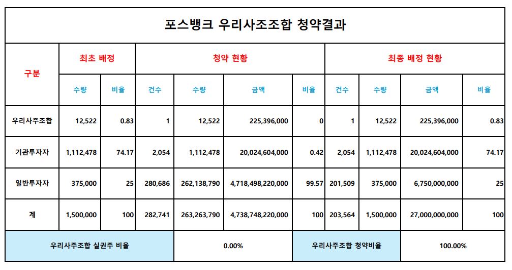 표